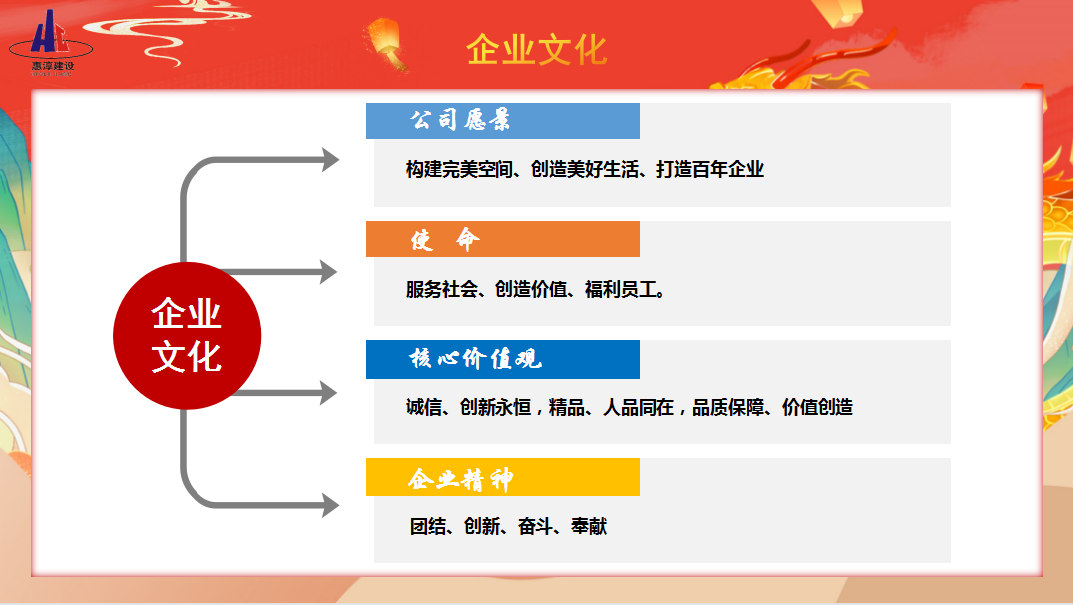 企业文化